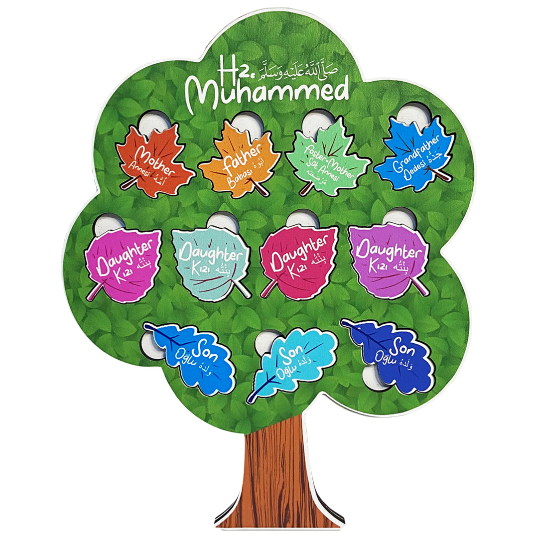 Family of Prophet Muhammad (sas).